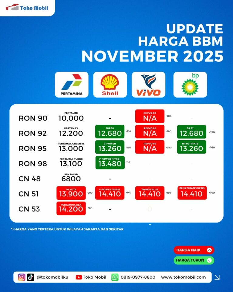 Update BBM November 2025 – TOKOMOBIL.COM